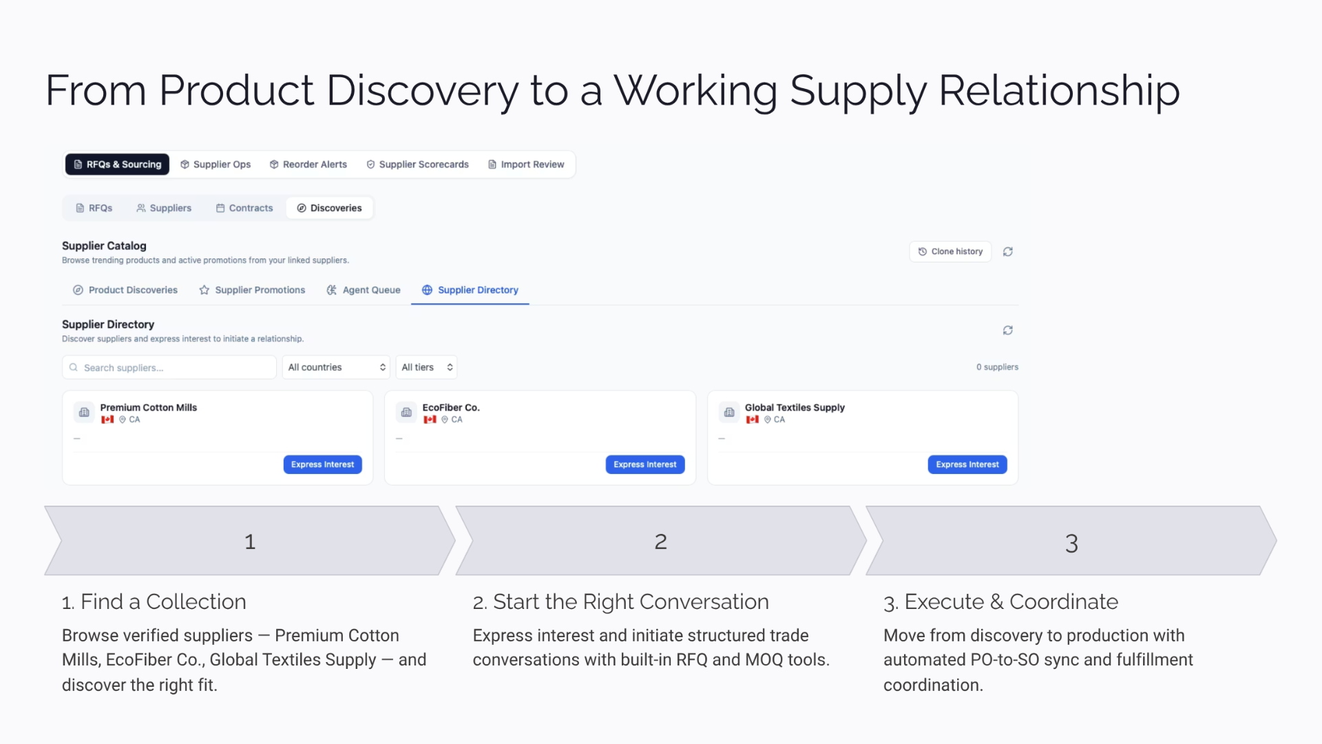 3_From-Product-Discovery-to-a-Working-Supply-Relationship.png